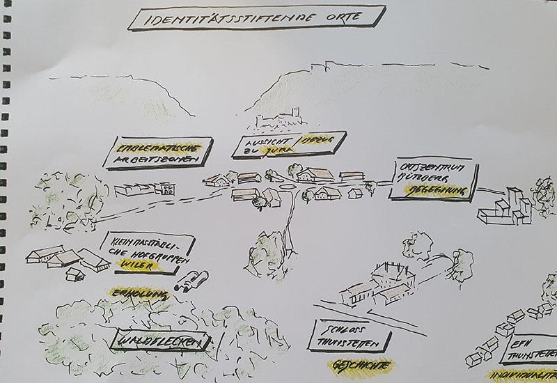 thunstetten_testplanung_211